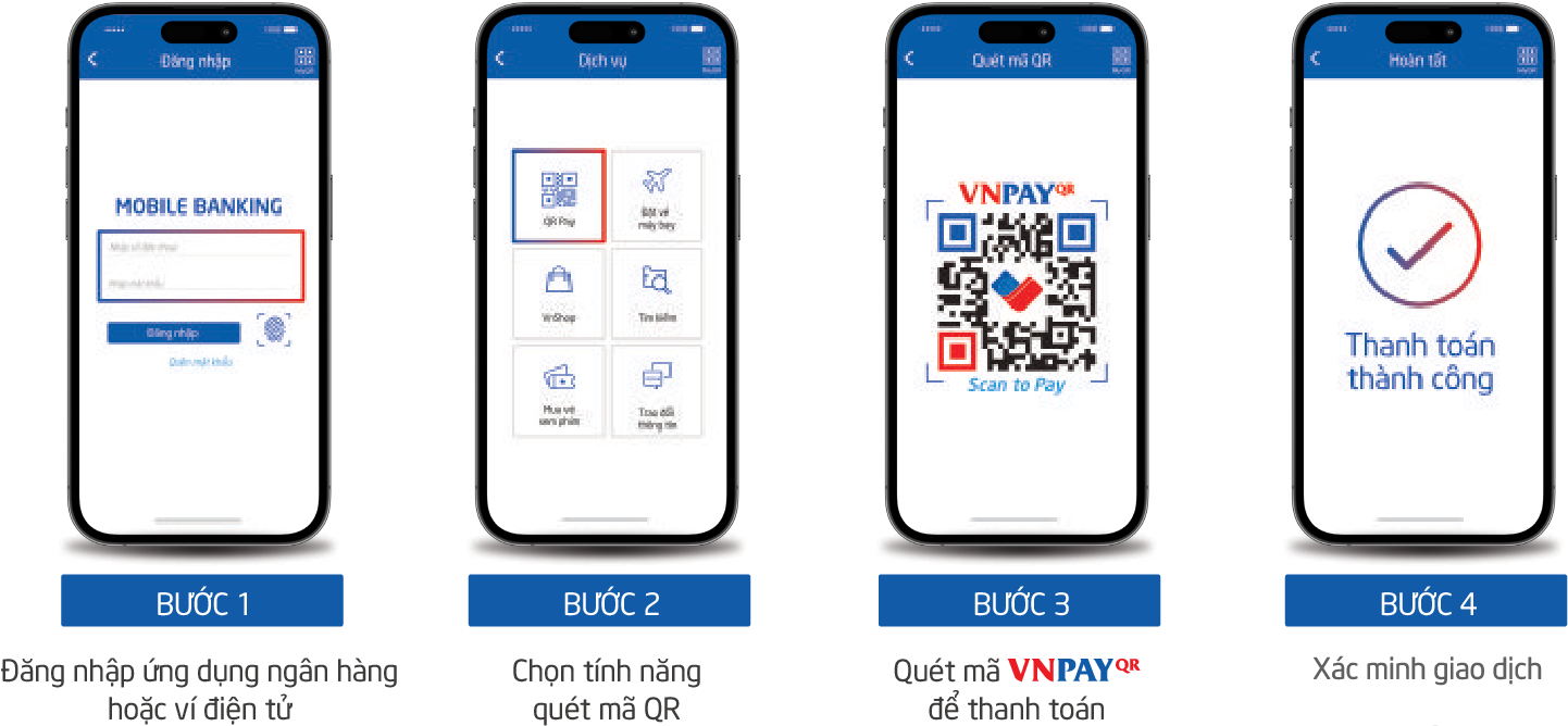 Các bước thanh toán QR Pay/VNPAY-QR